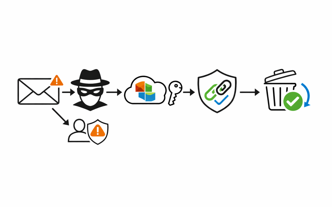 How to Reduce Phishing Risk with Microsoft 365 Defender